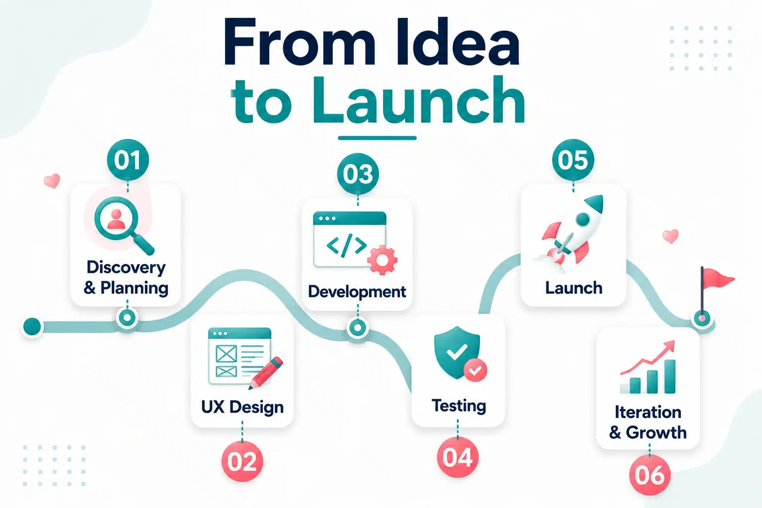 Development process of a Dating App