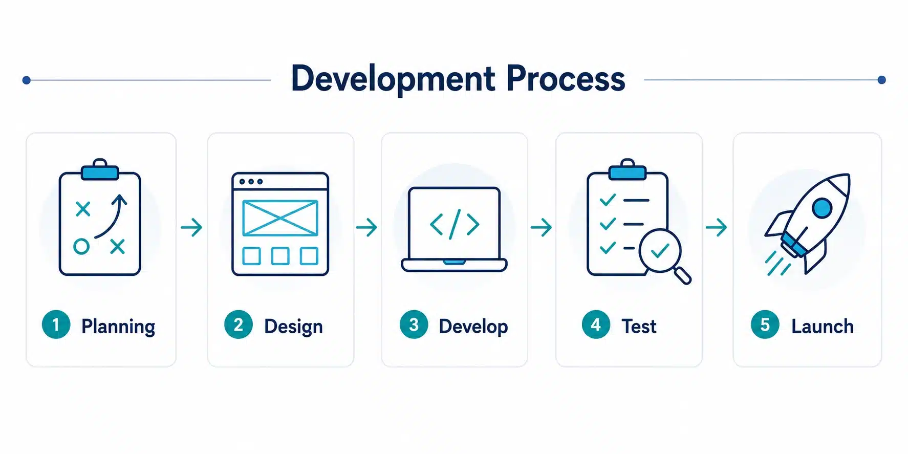 Development process of travel app
