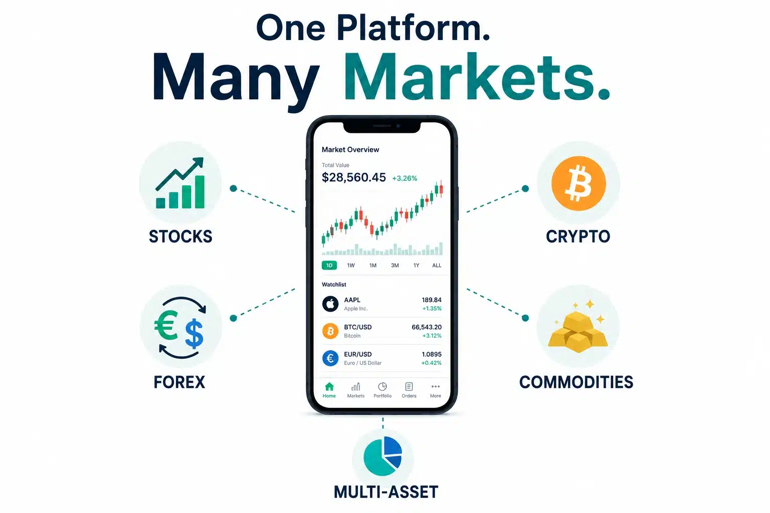 Different uses of mobile trading app