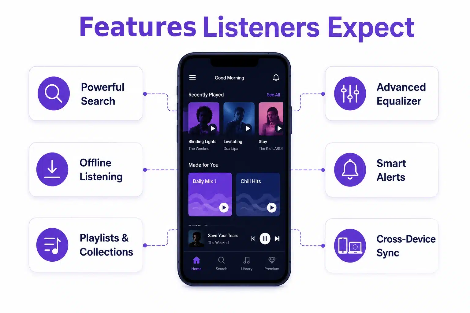 Features Listners expect