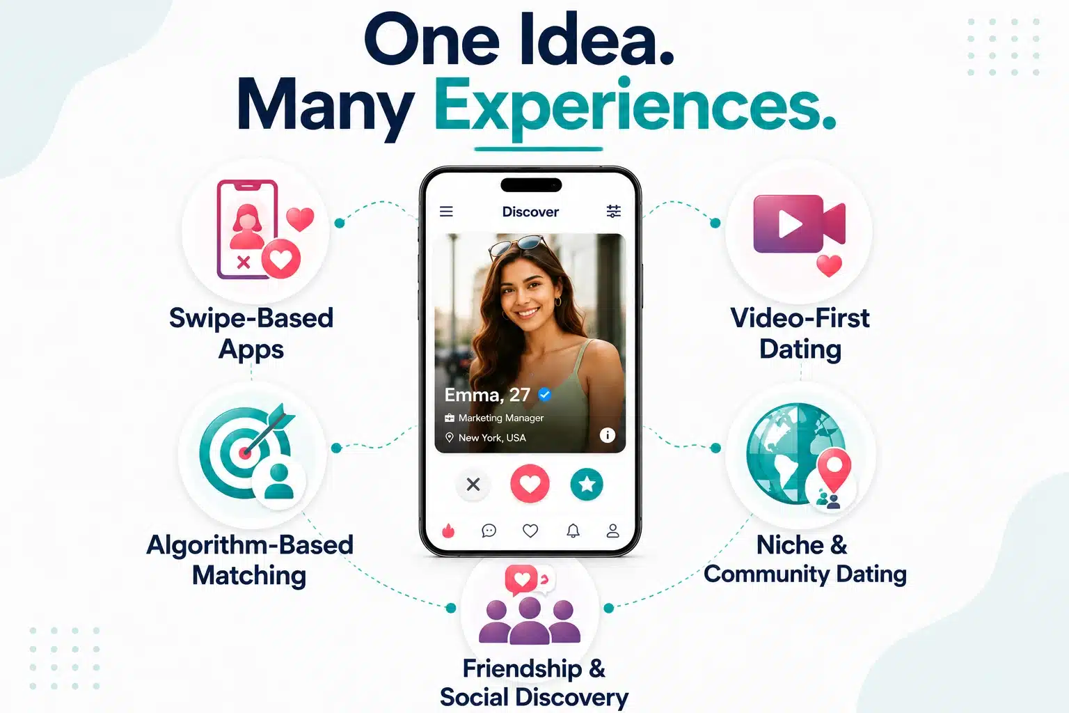 Features of Dating App