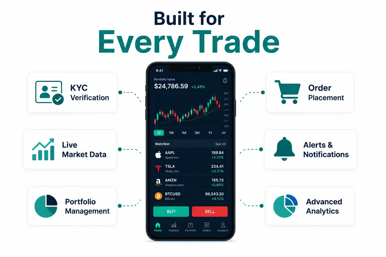 Features of mobile trading apps