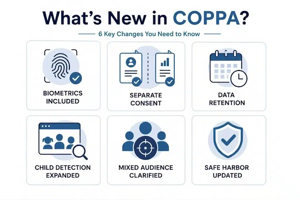 Key changes in 2025 ammendment of COPPA
