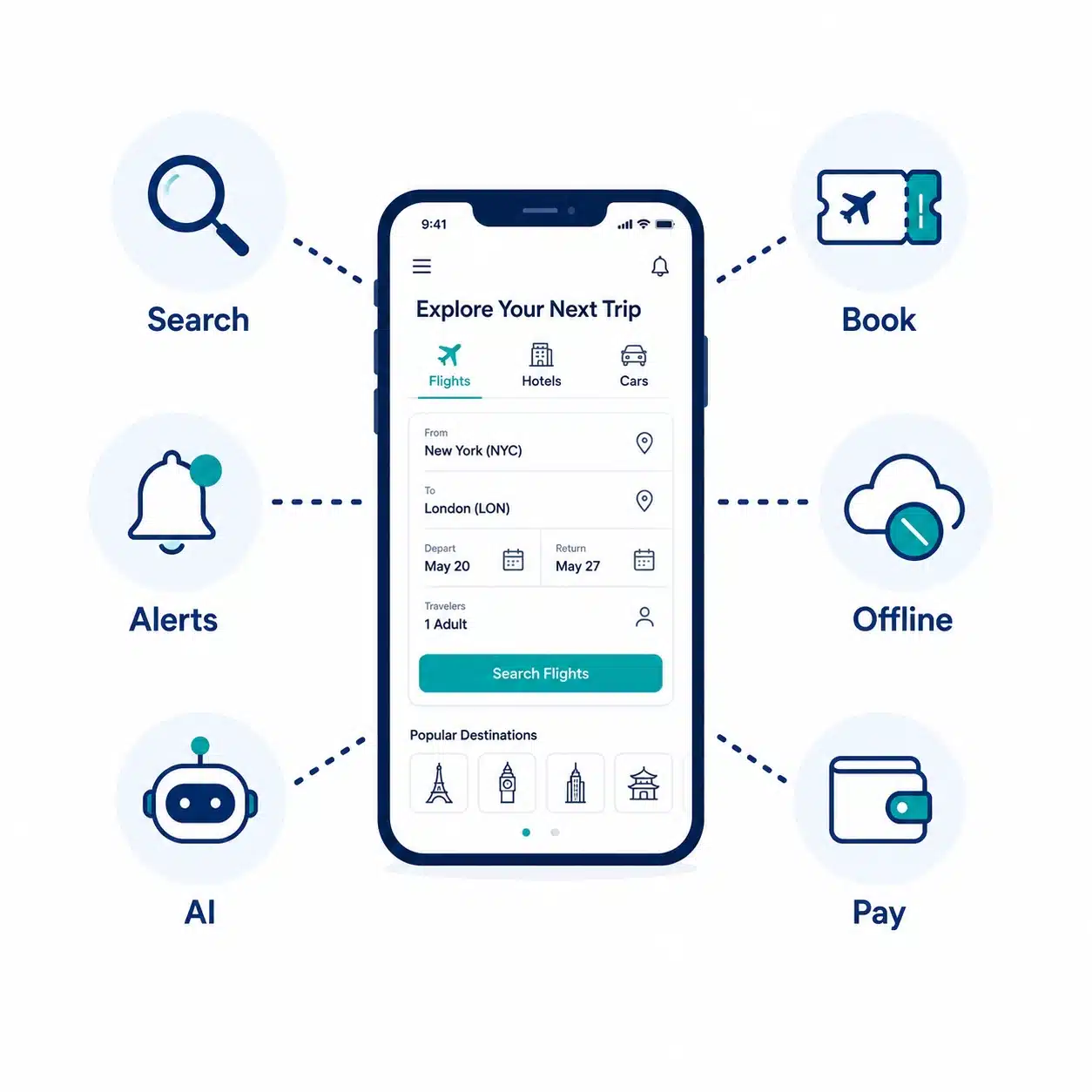 Key features of travel app guide