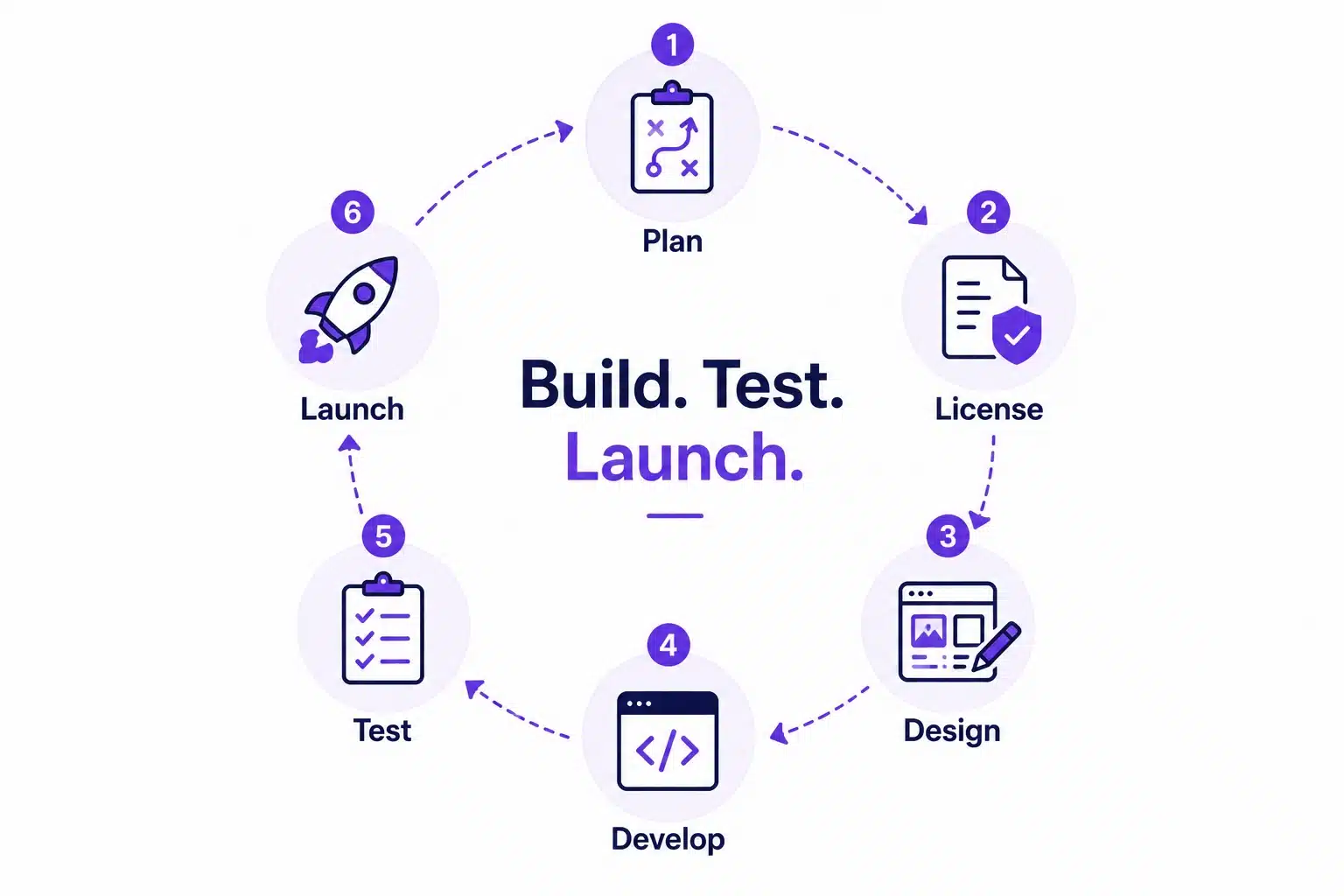 Music streaming app development lifecycle