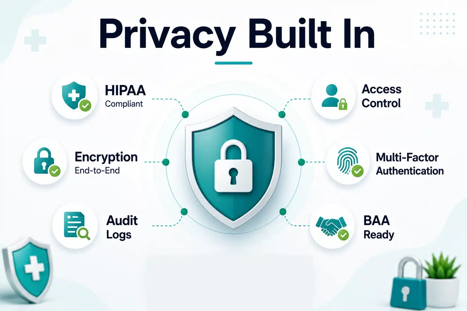Privacy architecture in healtchare app