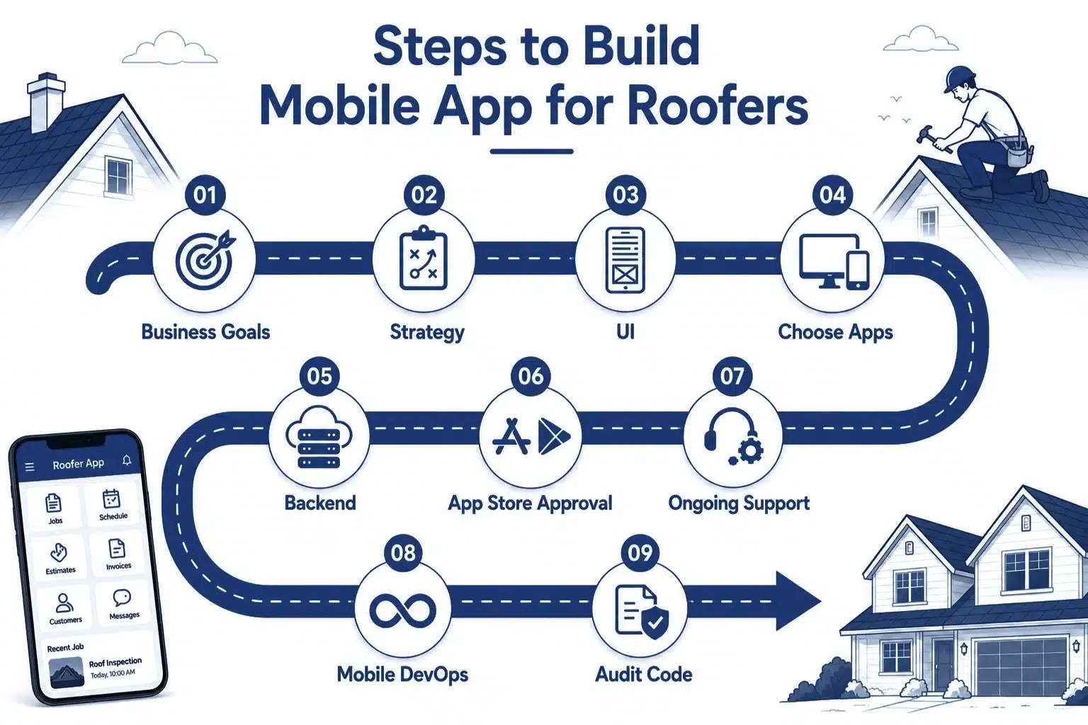 Steps to build mobile apps for roofers final