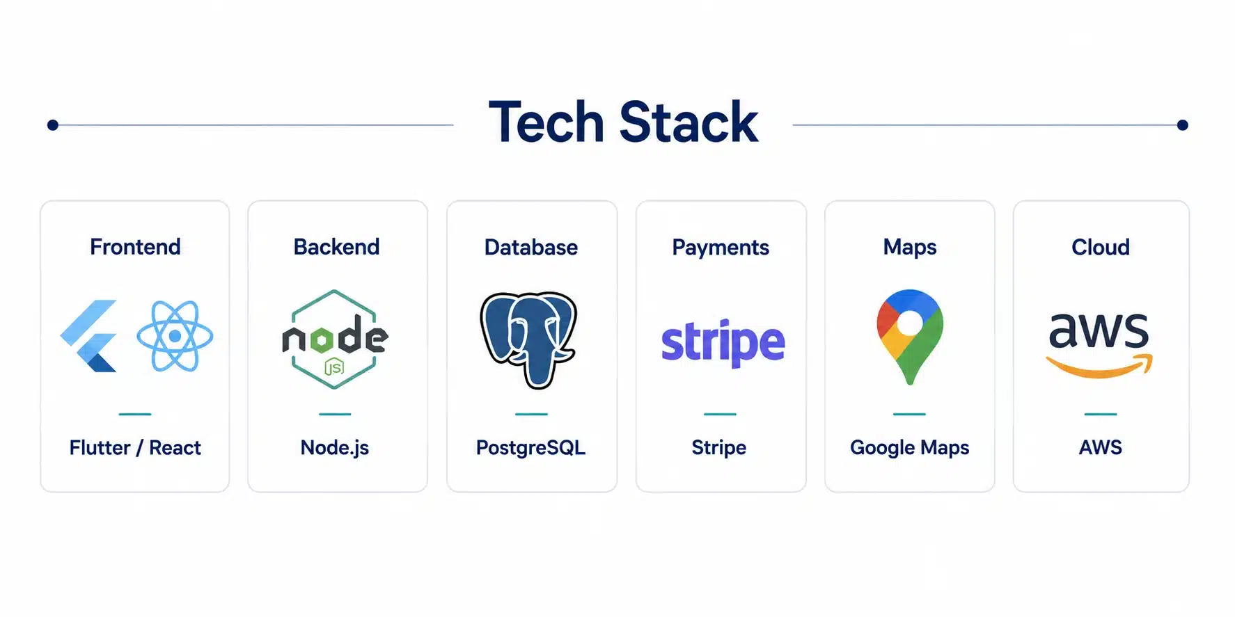 Tech stack for travel app