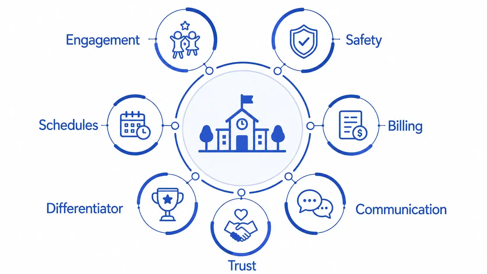 The needs of after school care without heading (
