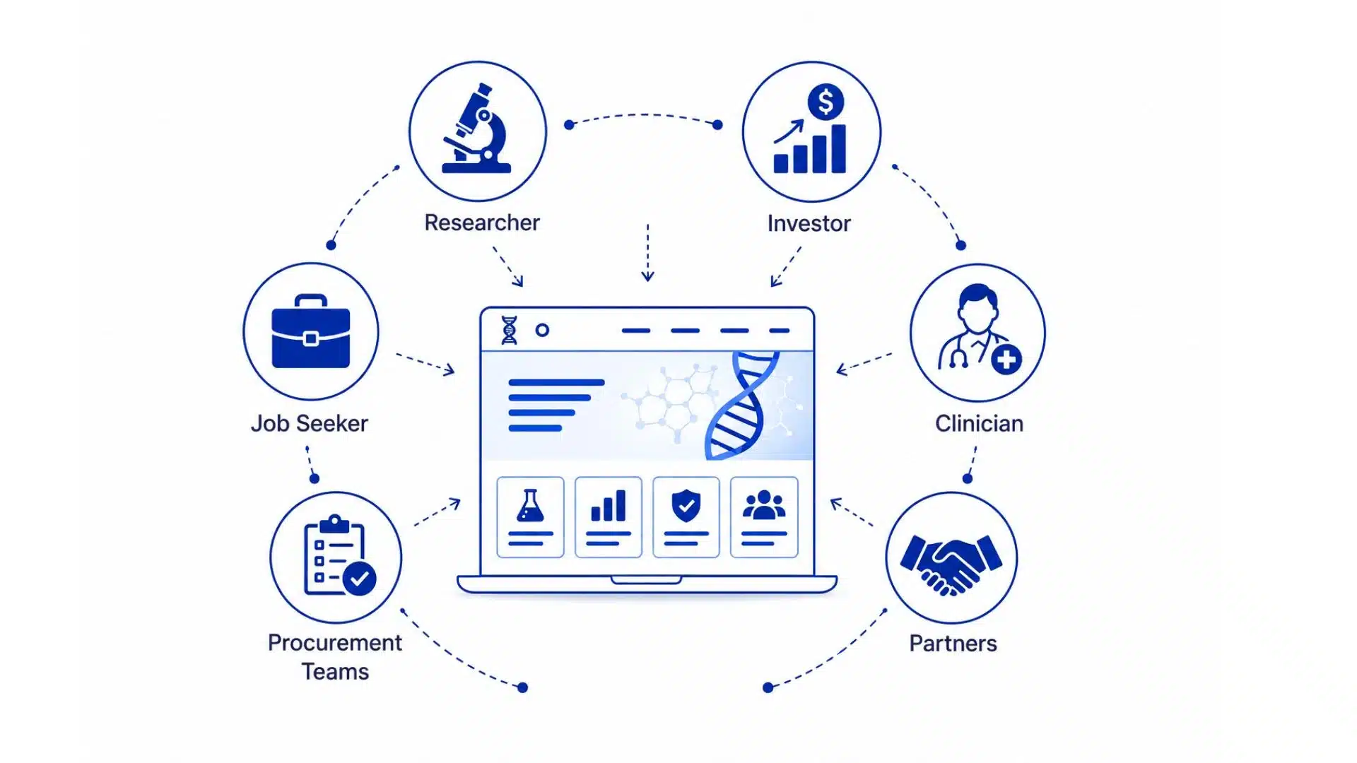 Unique audiences visiting your website
