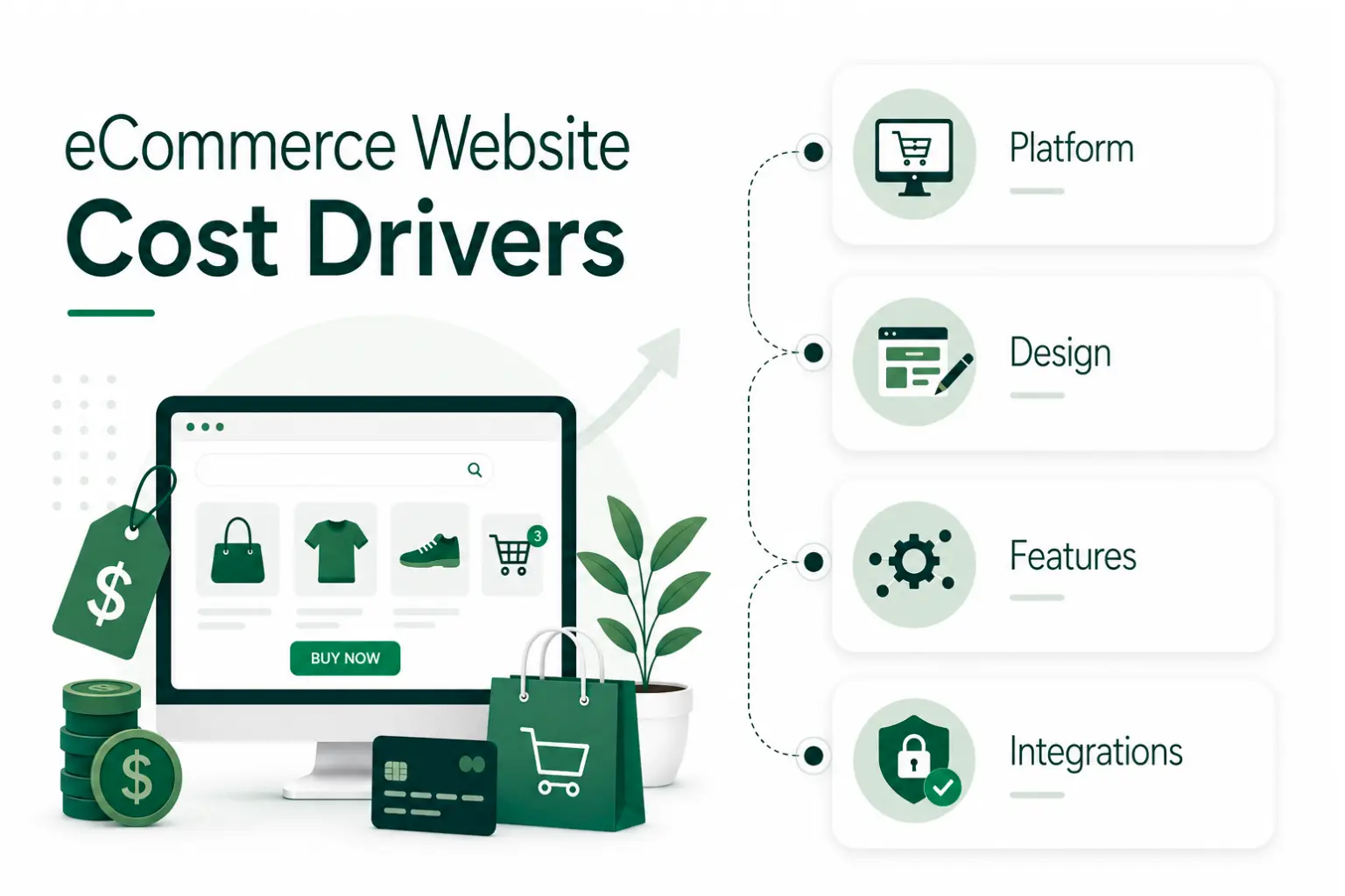 ecommerce website cost drivers