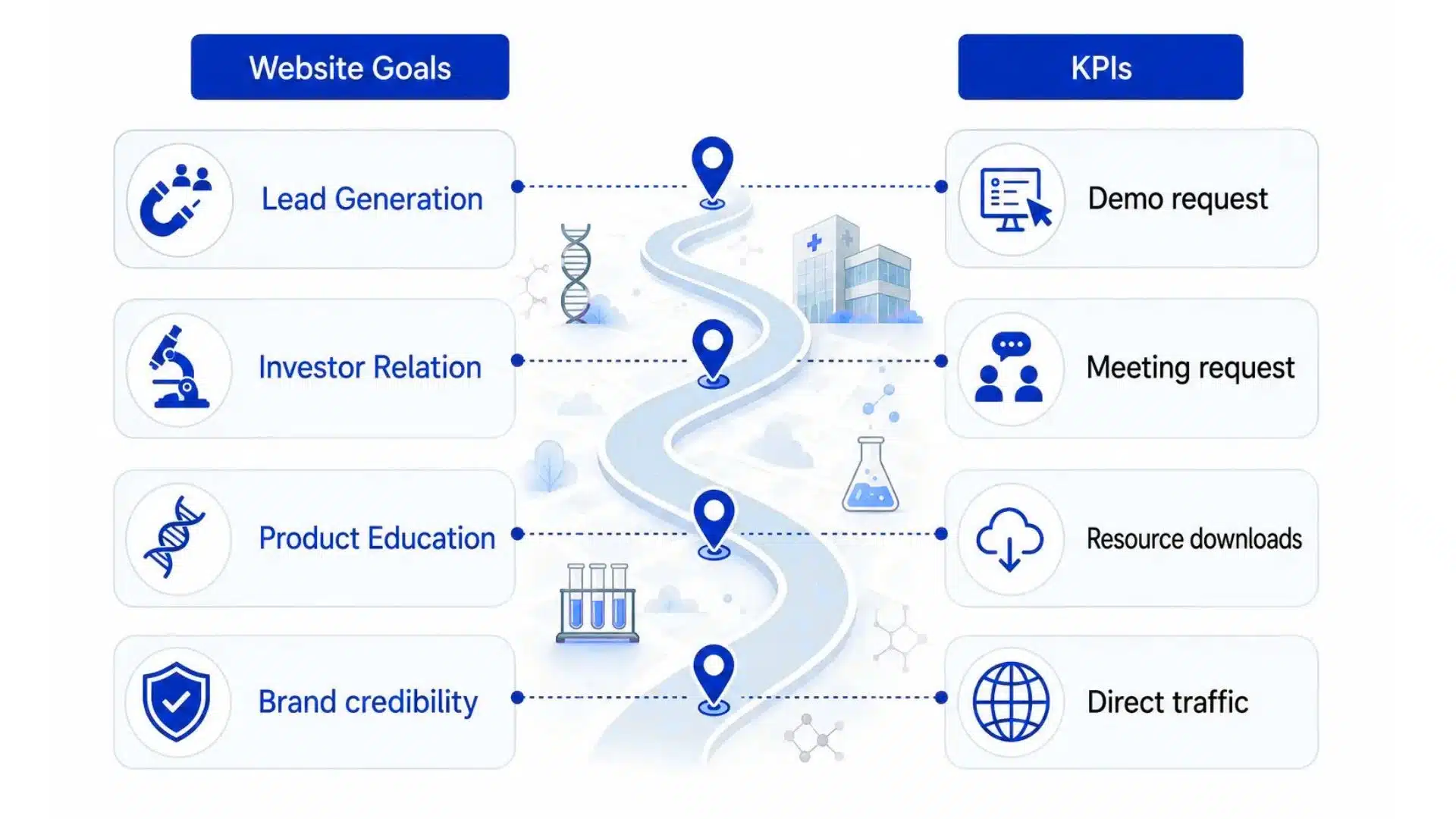Website goals vs KPIs final