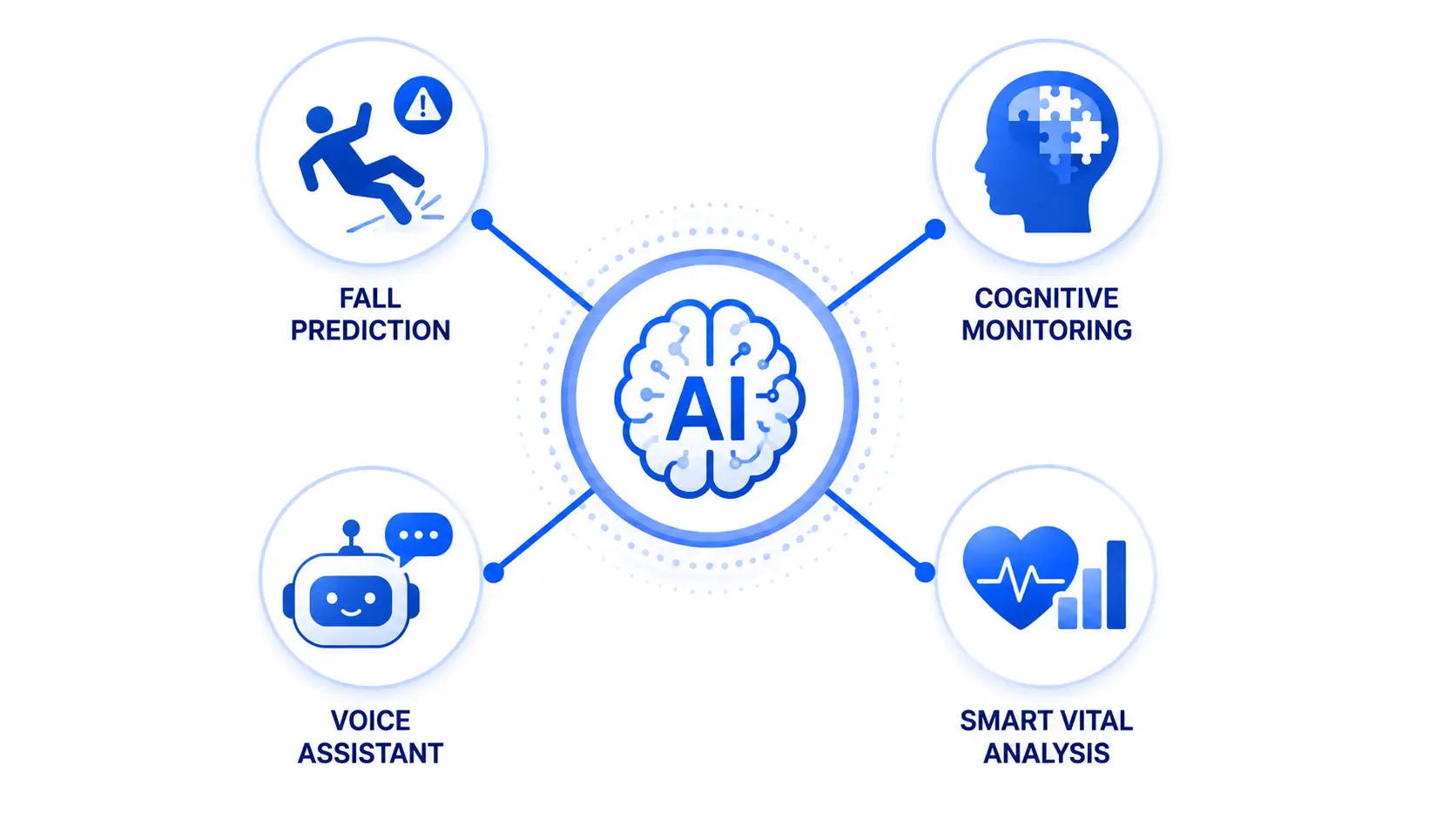 ai features of elderly care app