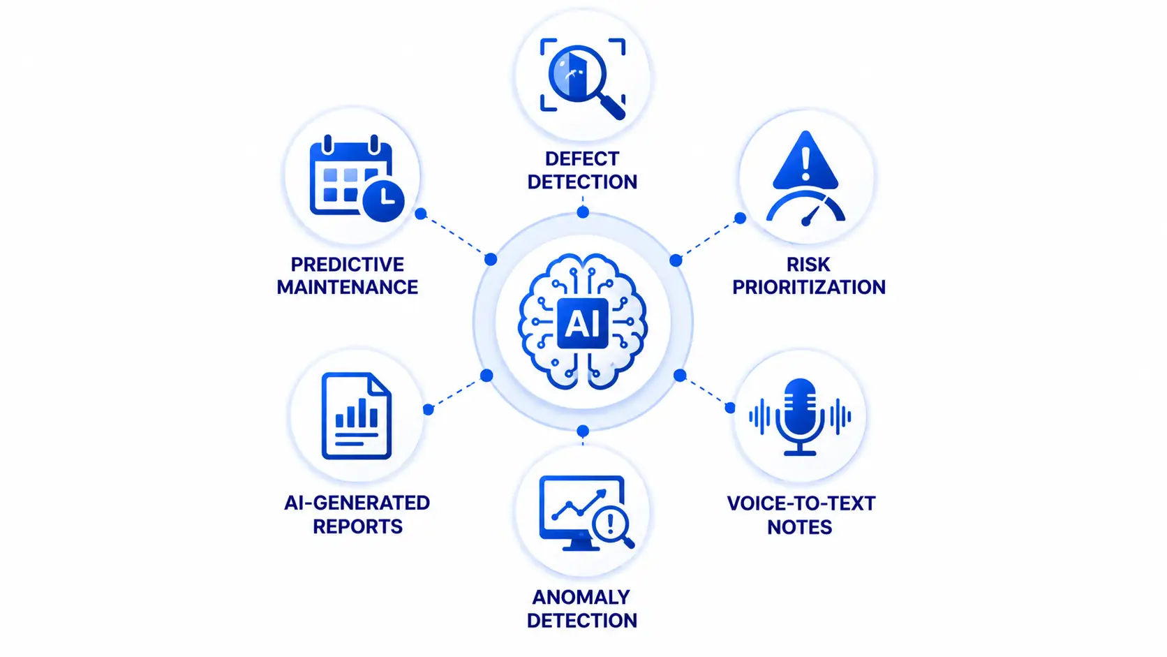 ai features