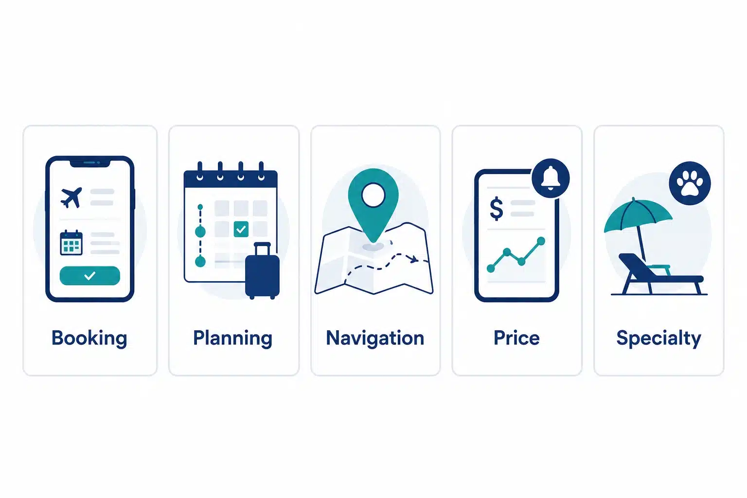 core types of travel app