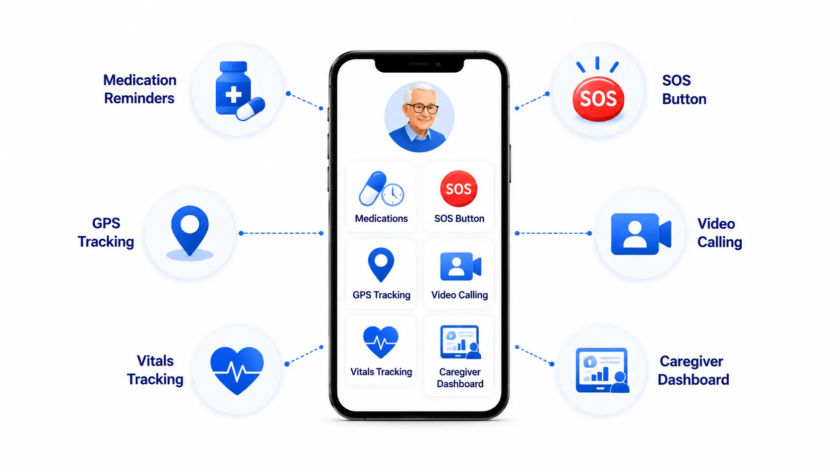 features of elderly care apps