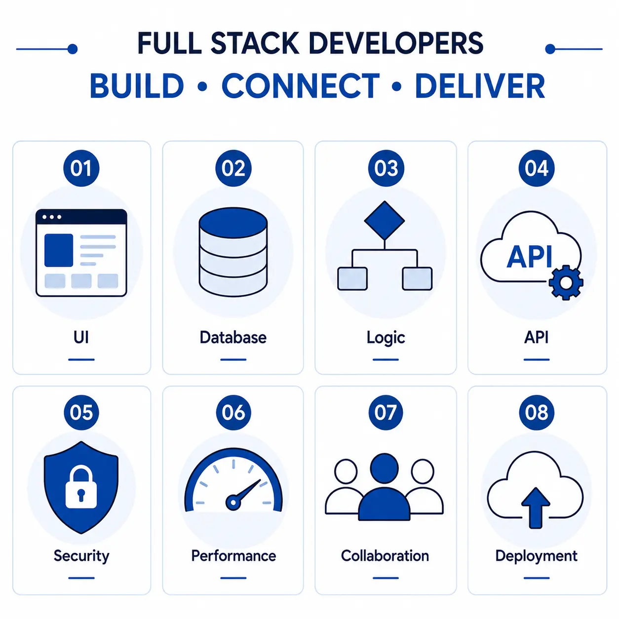 full stack developer