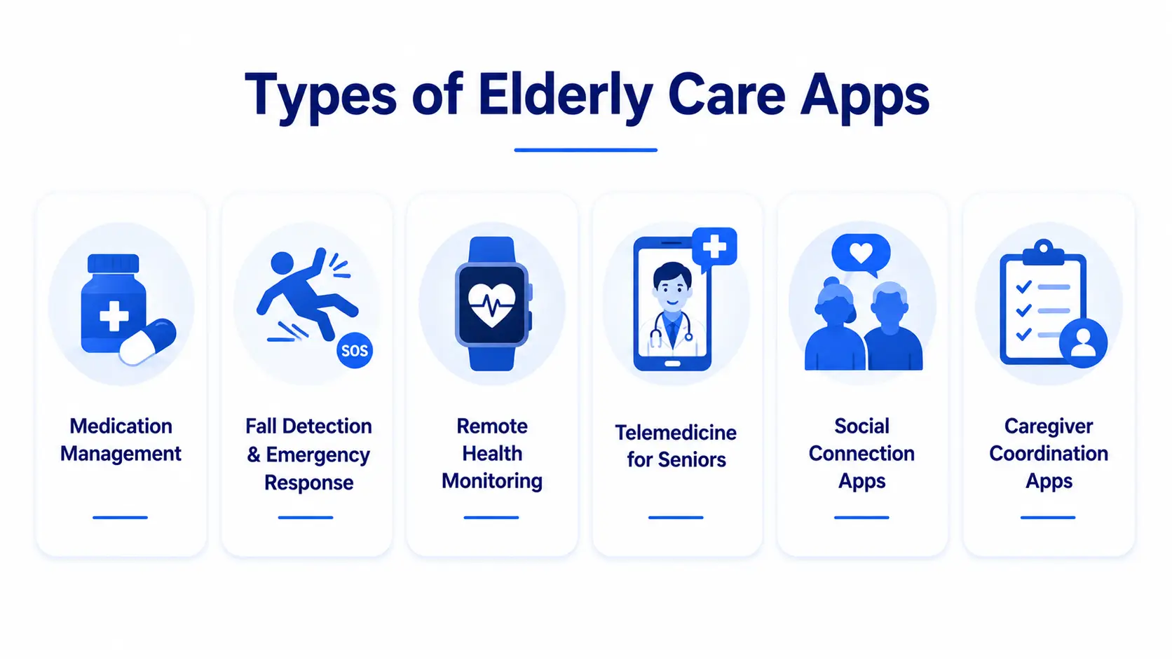 types of elderly care apps