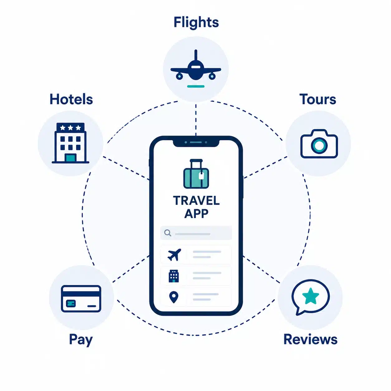 what is travel app