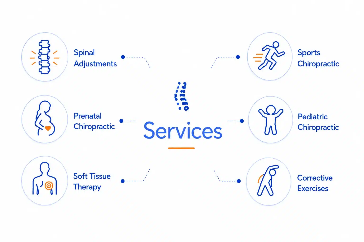 Chiropractic practice image 4