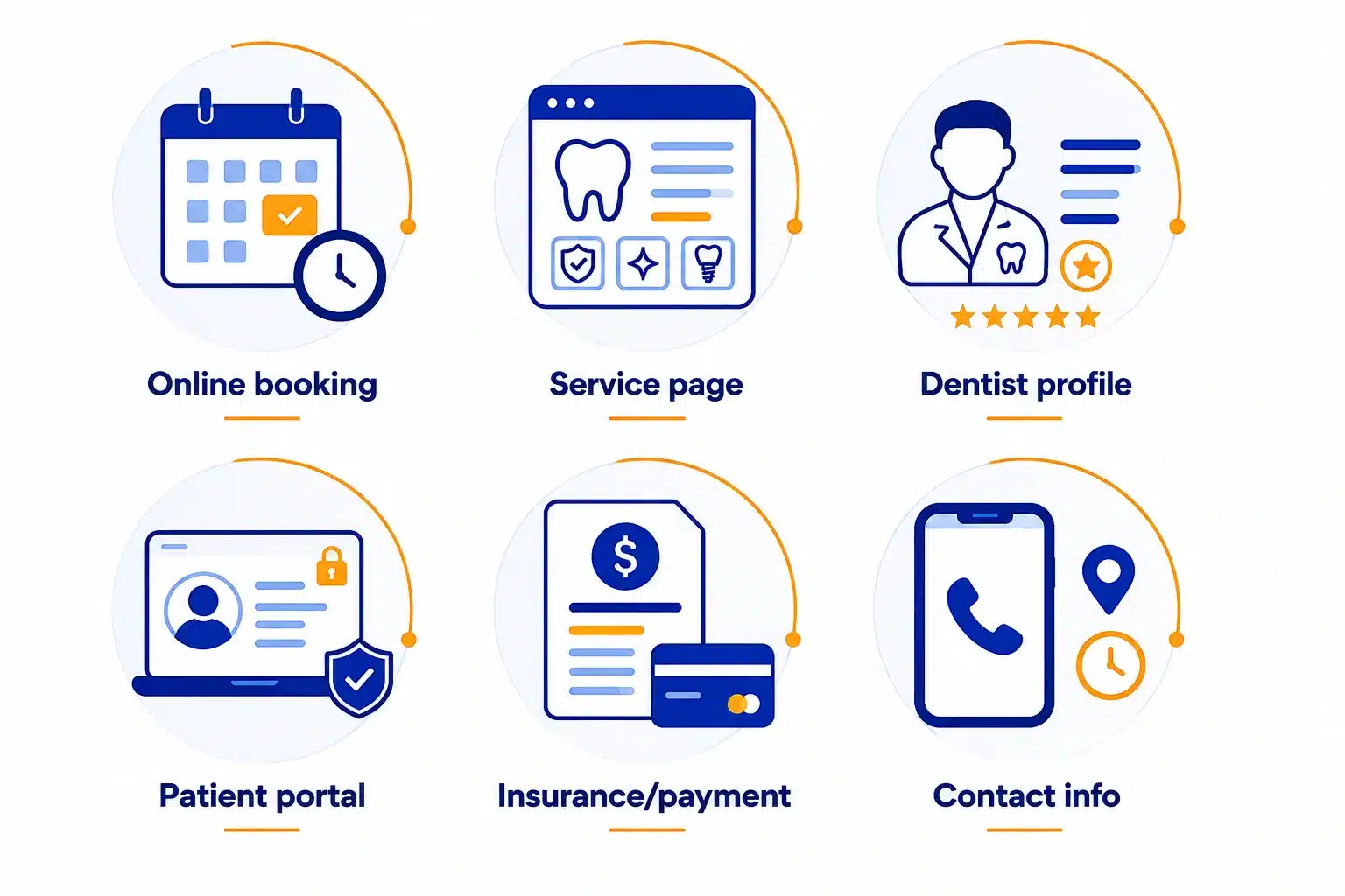 Essential Features of a High-Performing Website