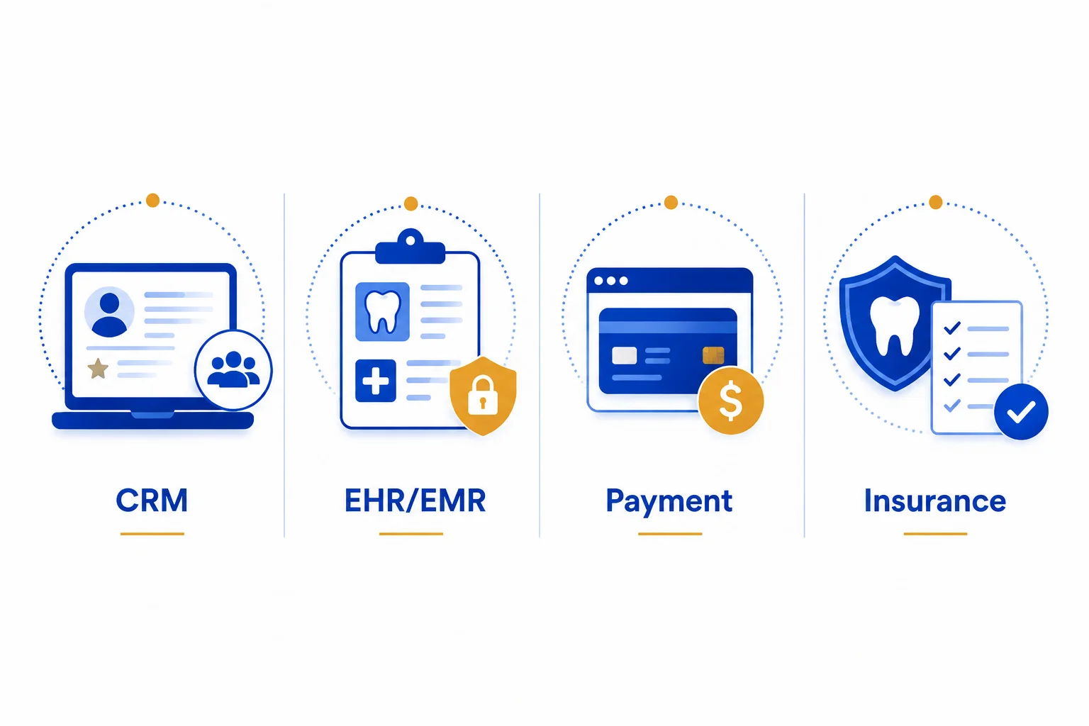 Essential Website Integrations for Dental Practice