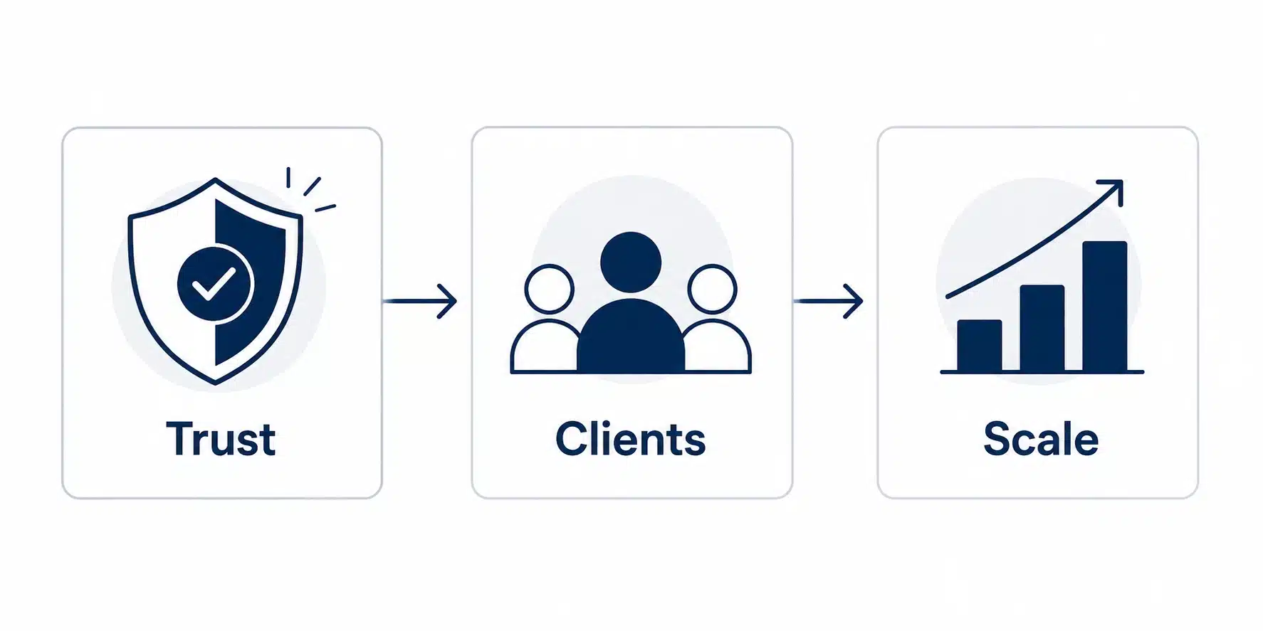 Design Approach