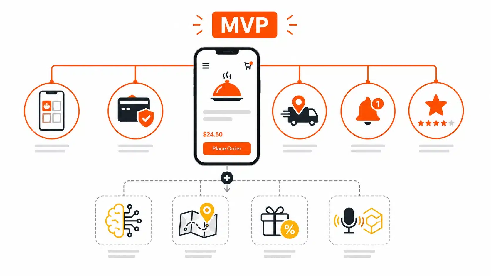 Features of food delivery app
