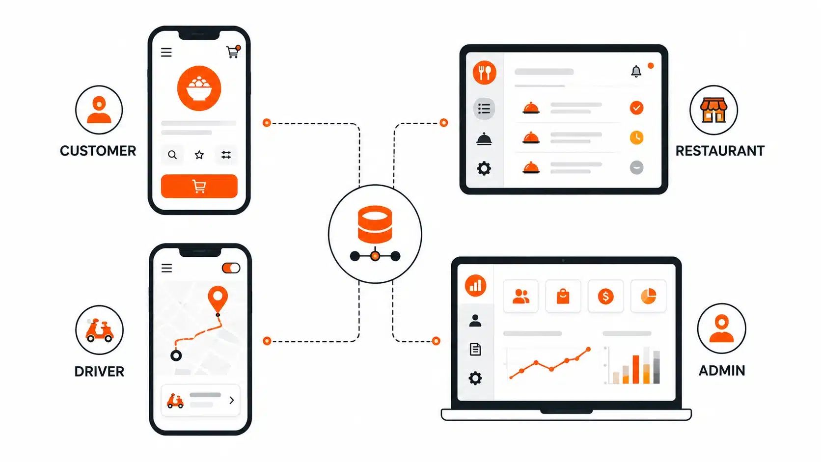 Food app modules