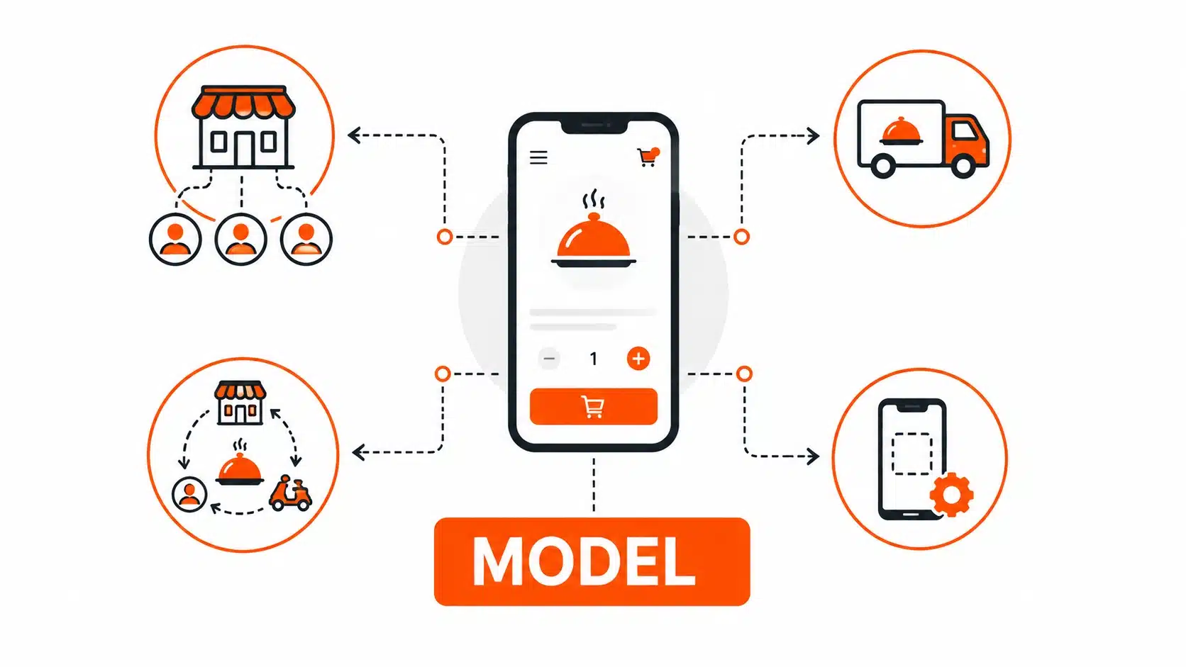 Which Business Model Should Shape Your Budget?