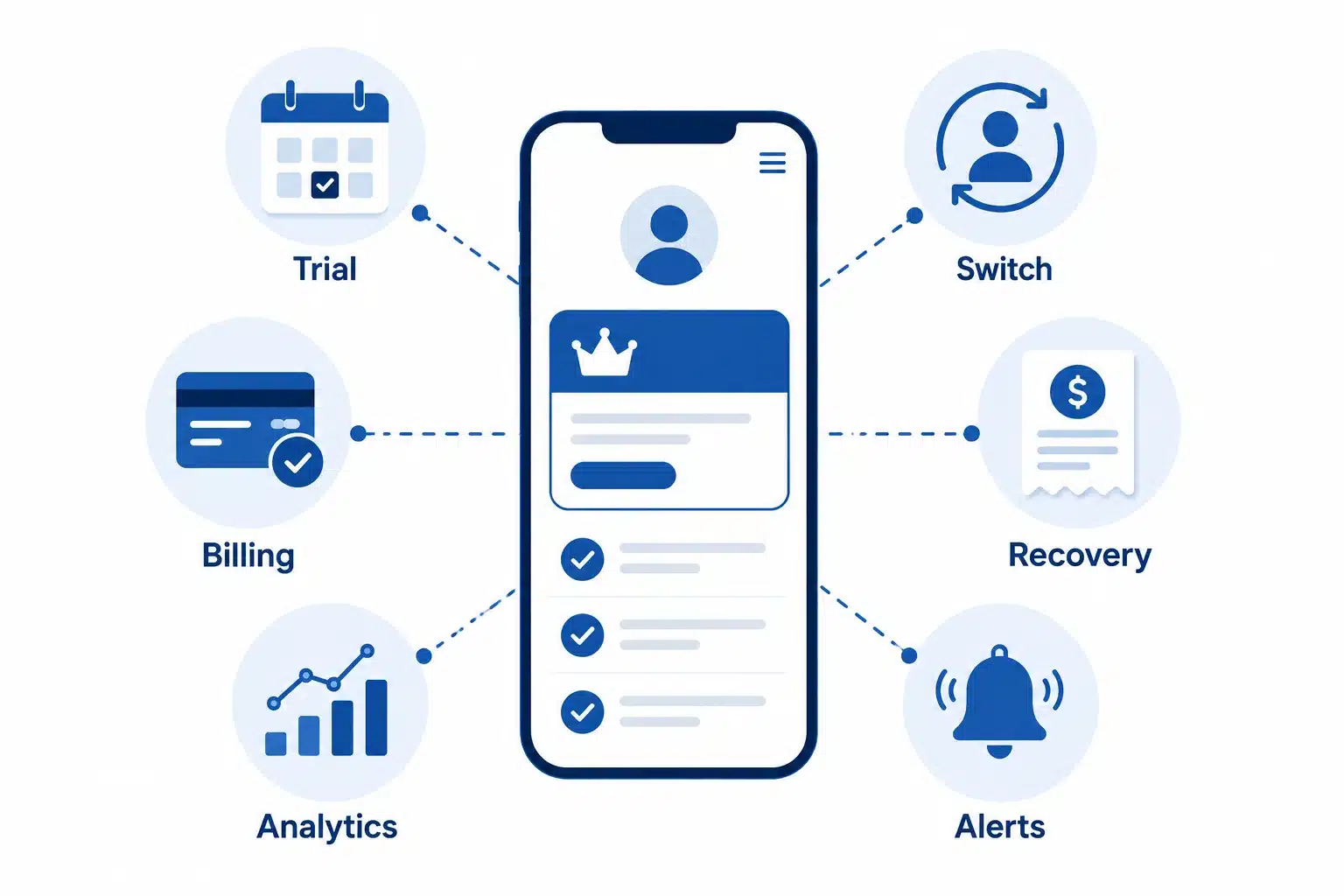 Key features of subscription model app