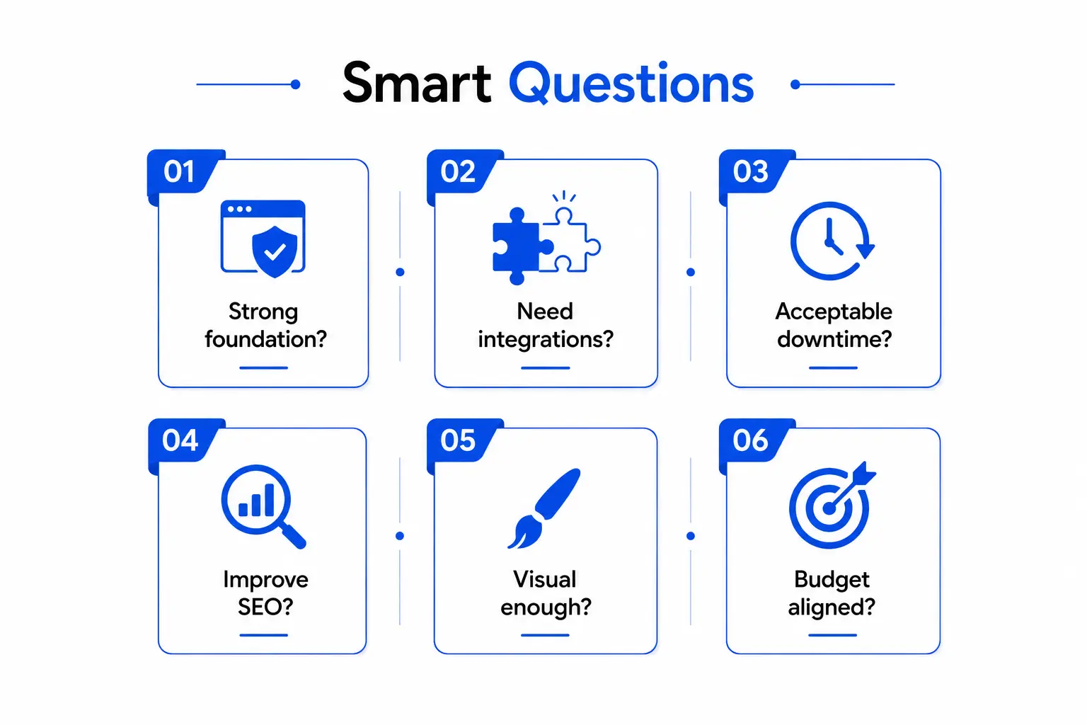 Smart questions to guide website decisions