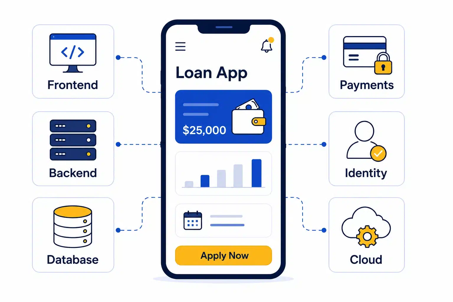 Tech stack of loan lending app