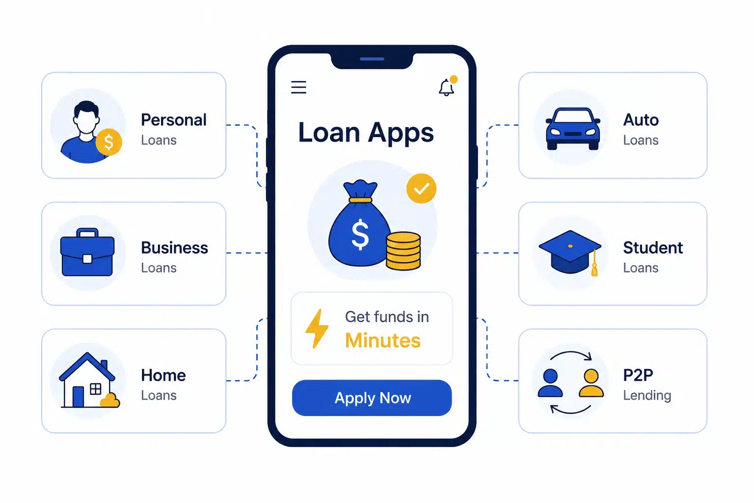 Types of loan lending app