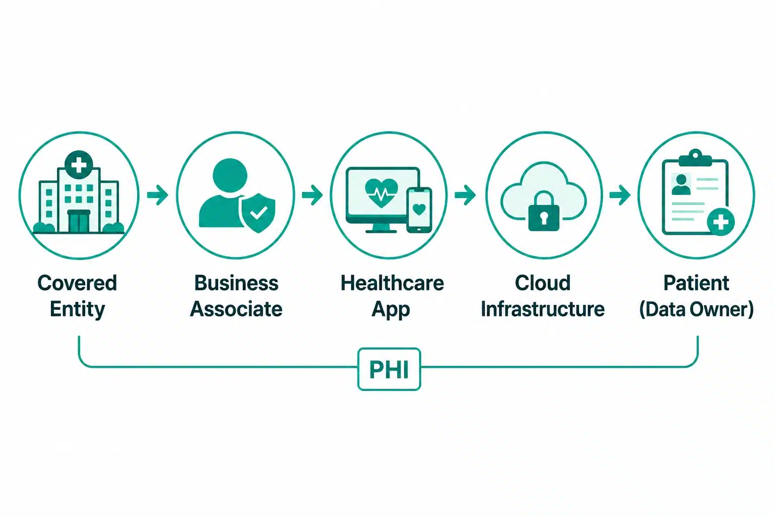 What is HIPAA and Who does it applies to