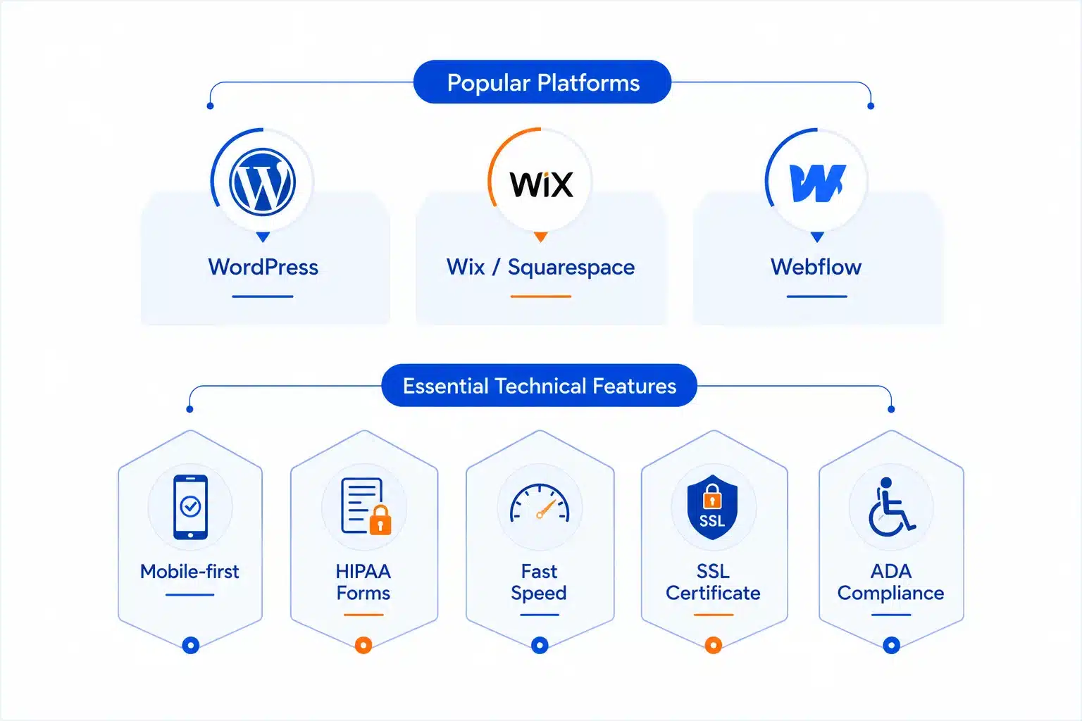Choose the Right Platform and Tech Stack