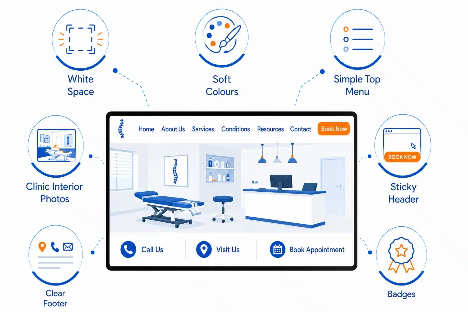 chiropractor website design image 5