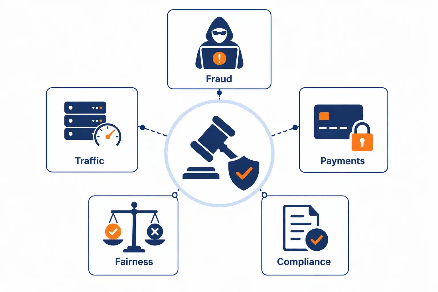 common challenges of auction platform