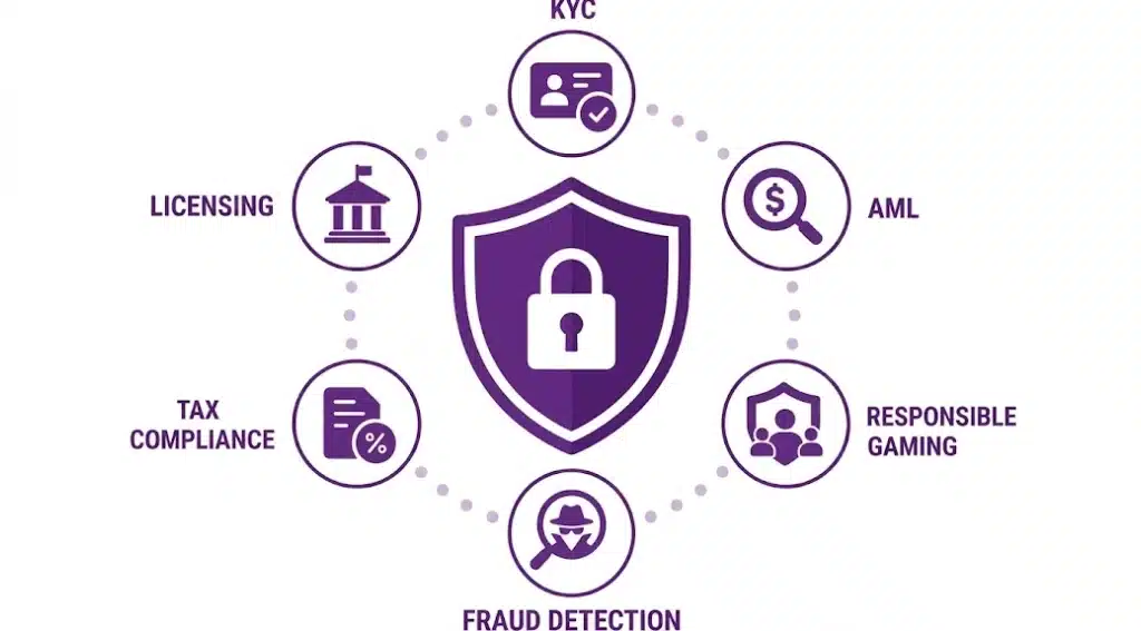 Legal and Compliance Requirements