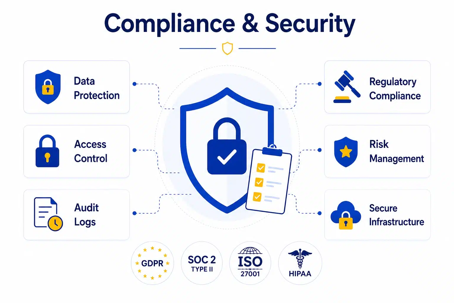 compliance and security in loan lending app