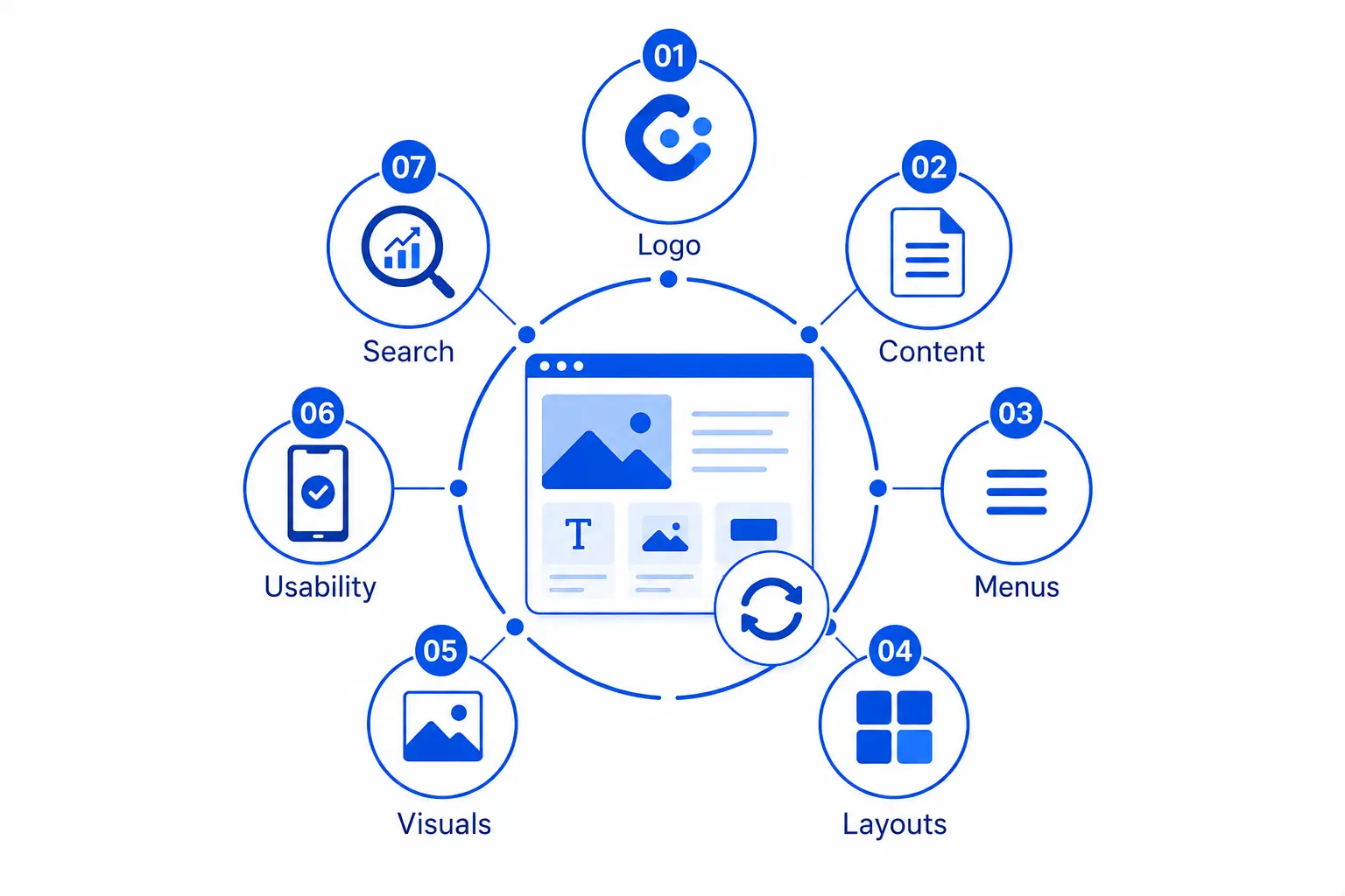 What is Website Design Refresh?