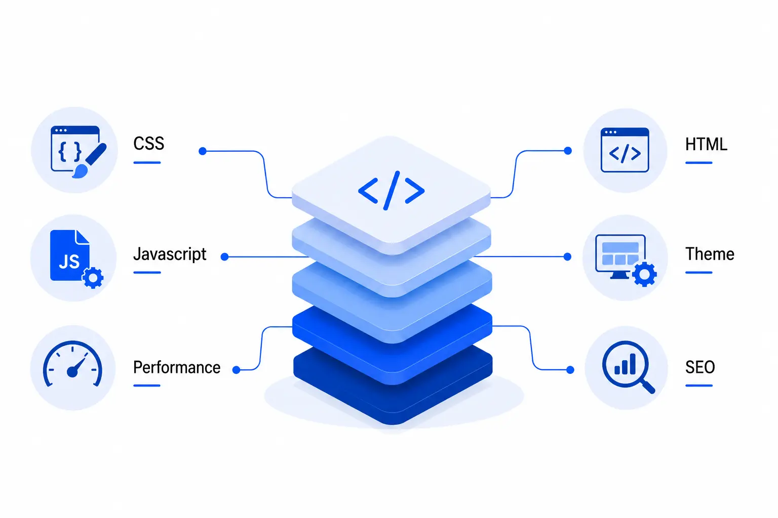 Website Design Refresh (Light technical work)