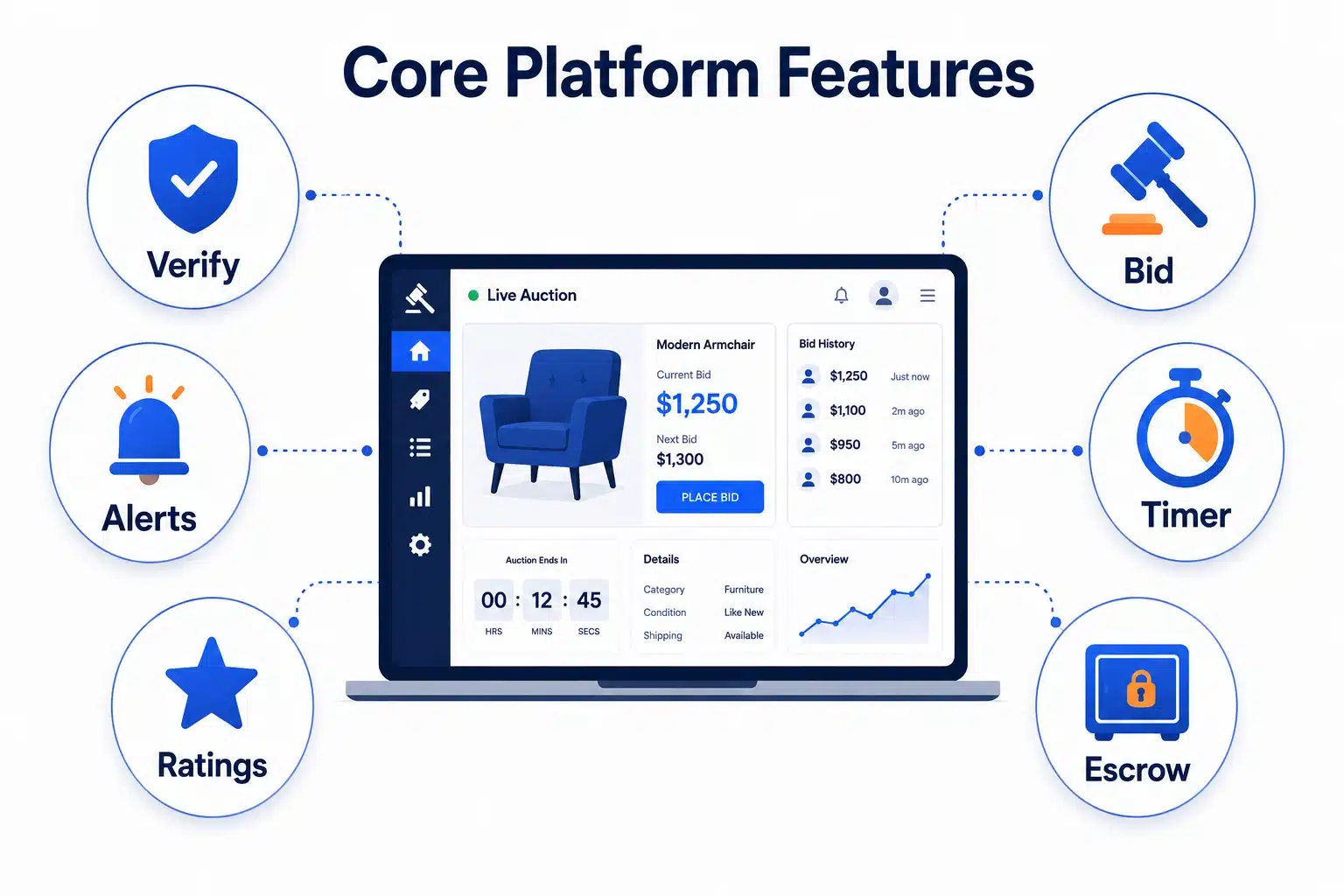 features of auction platform