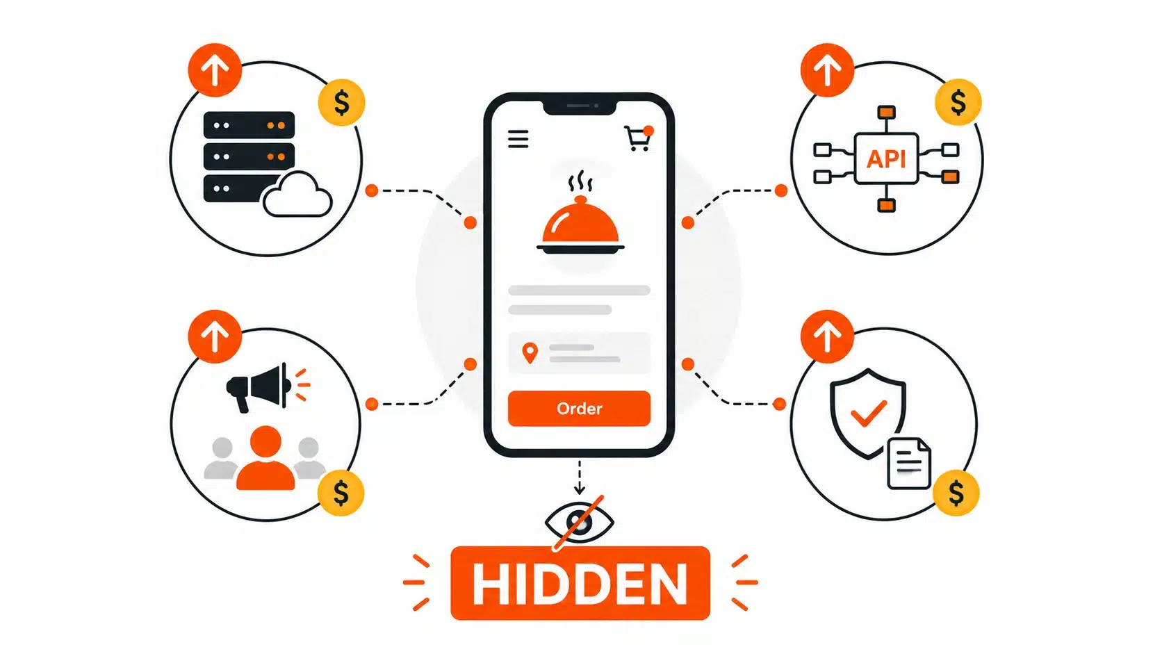 food delivery hidden cost