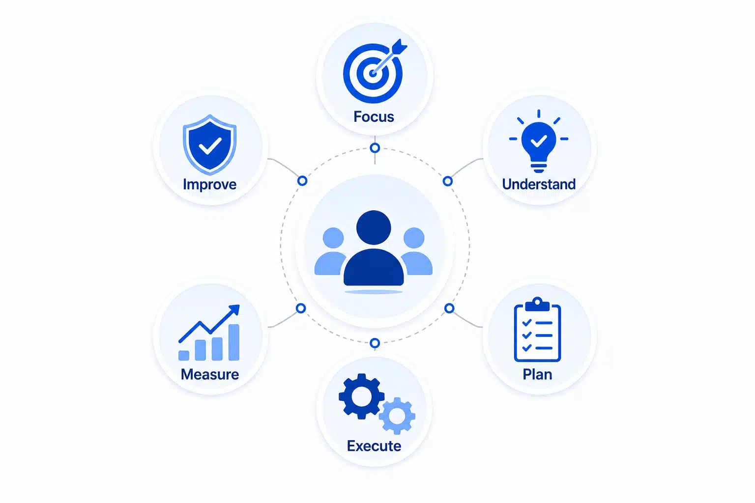 key challenges