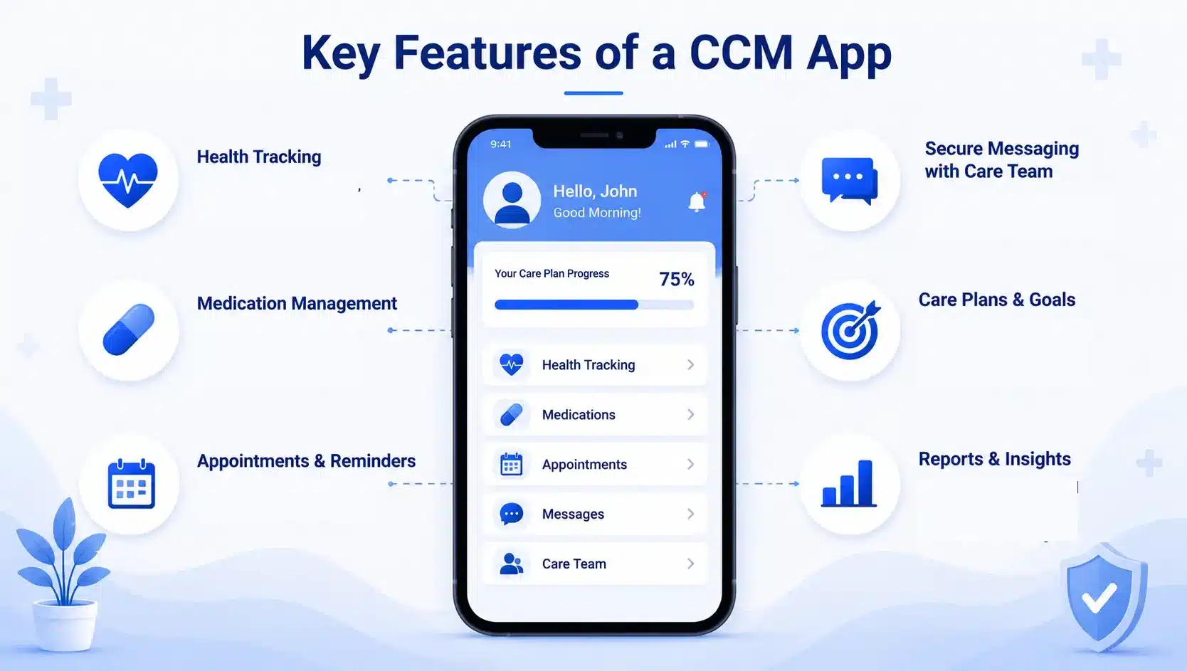 Patient-Facing Features of Chronic Care Management software