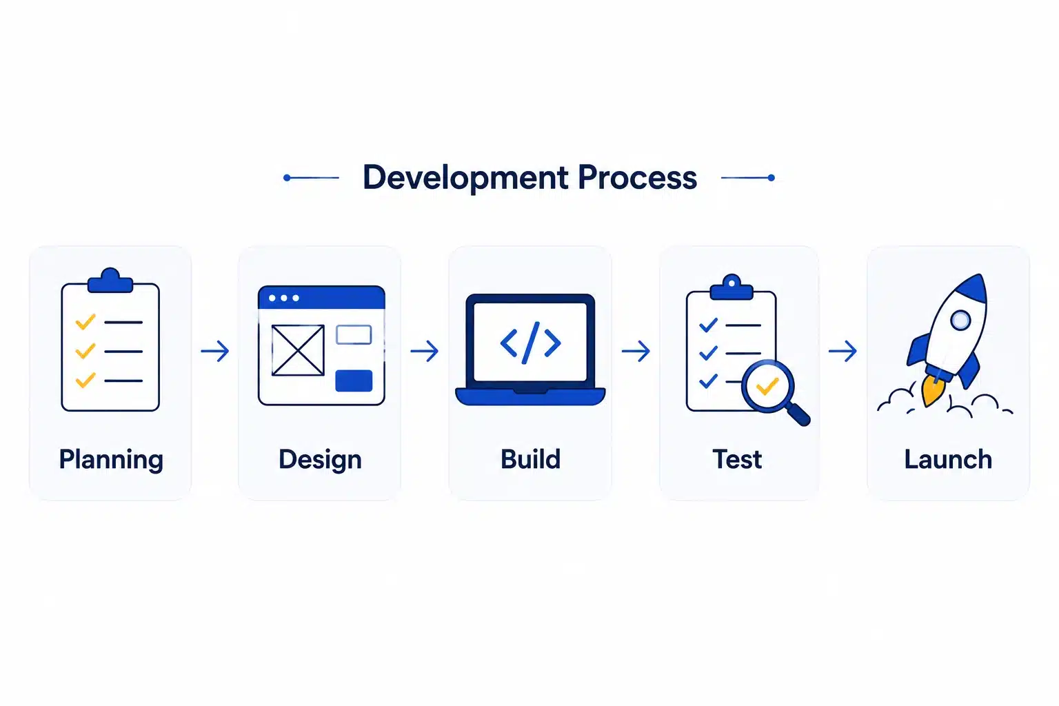 loan lending app development process