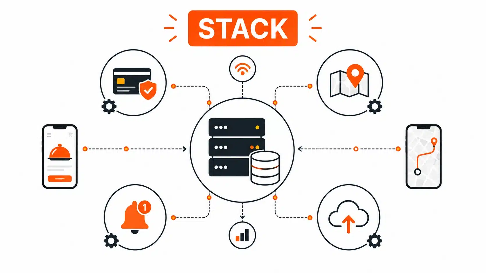 tech stack for food delivery app