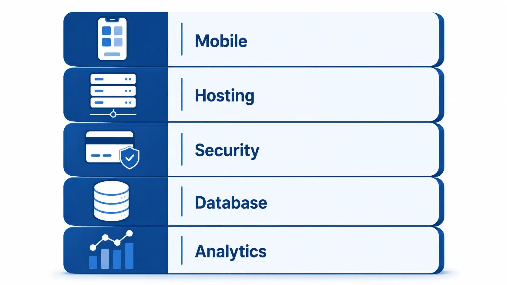 tech stack of subscription model apps