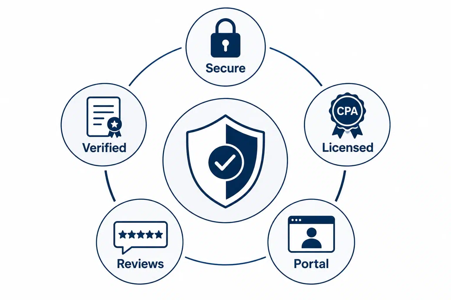 trust and security aspect